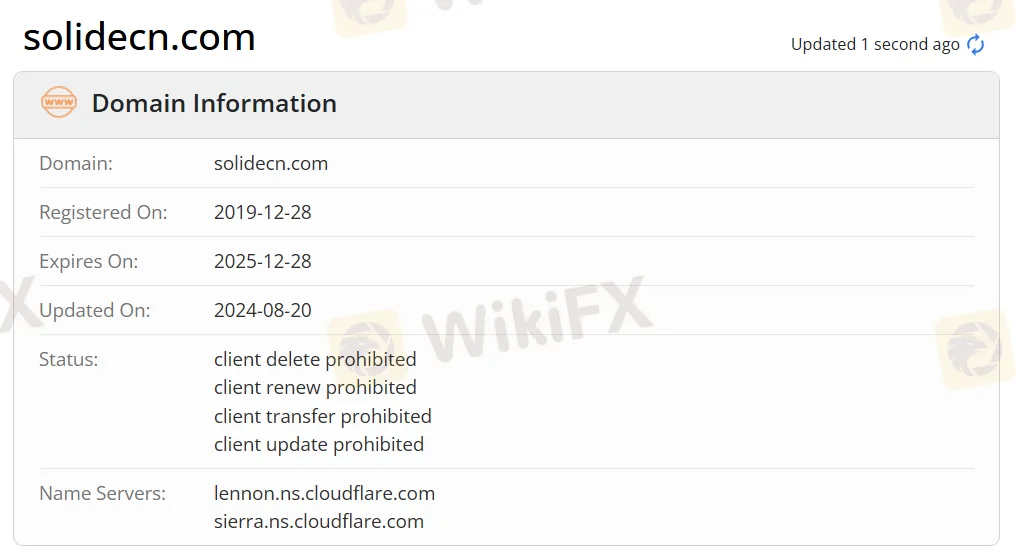 domain
