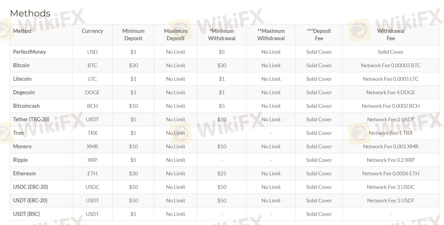 Deposit and Withdrawal Deposit and Withdrawal