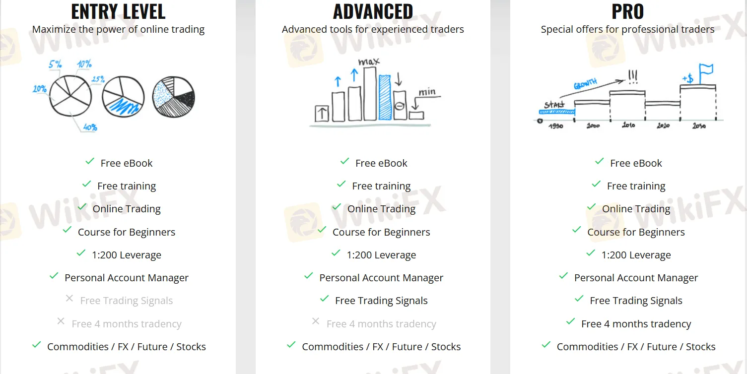 Account Type
