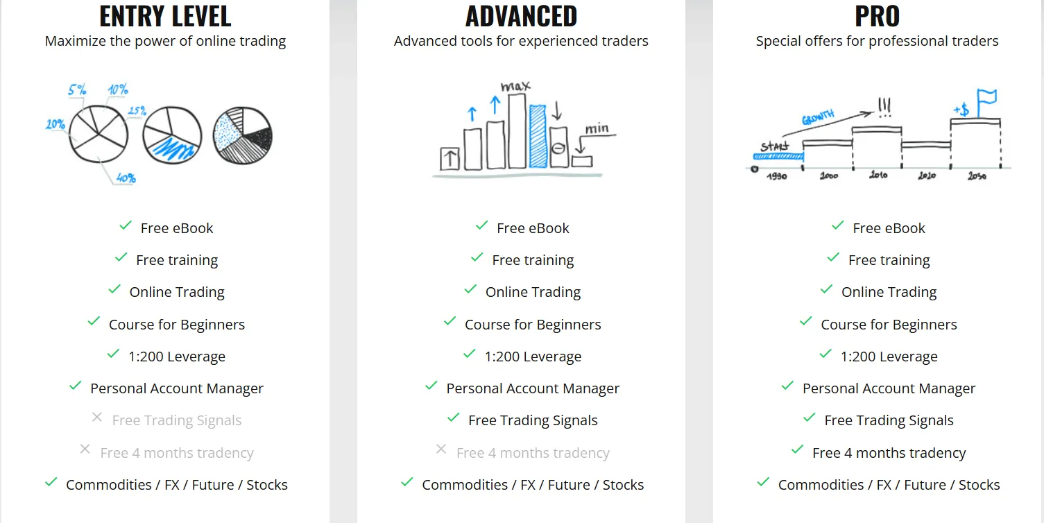 Account Type Account Type