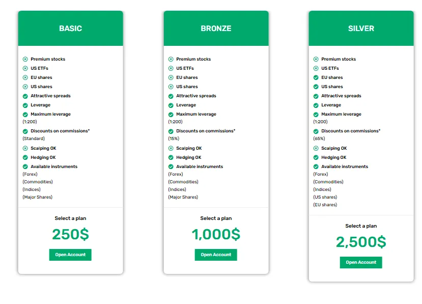 Account Types