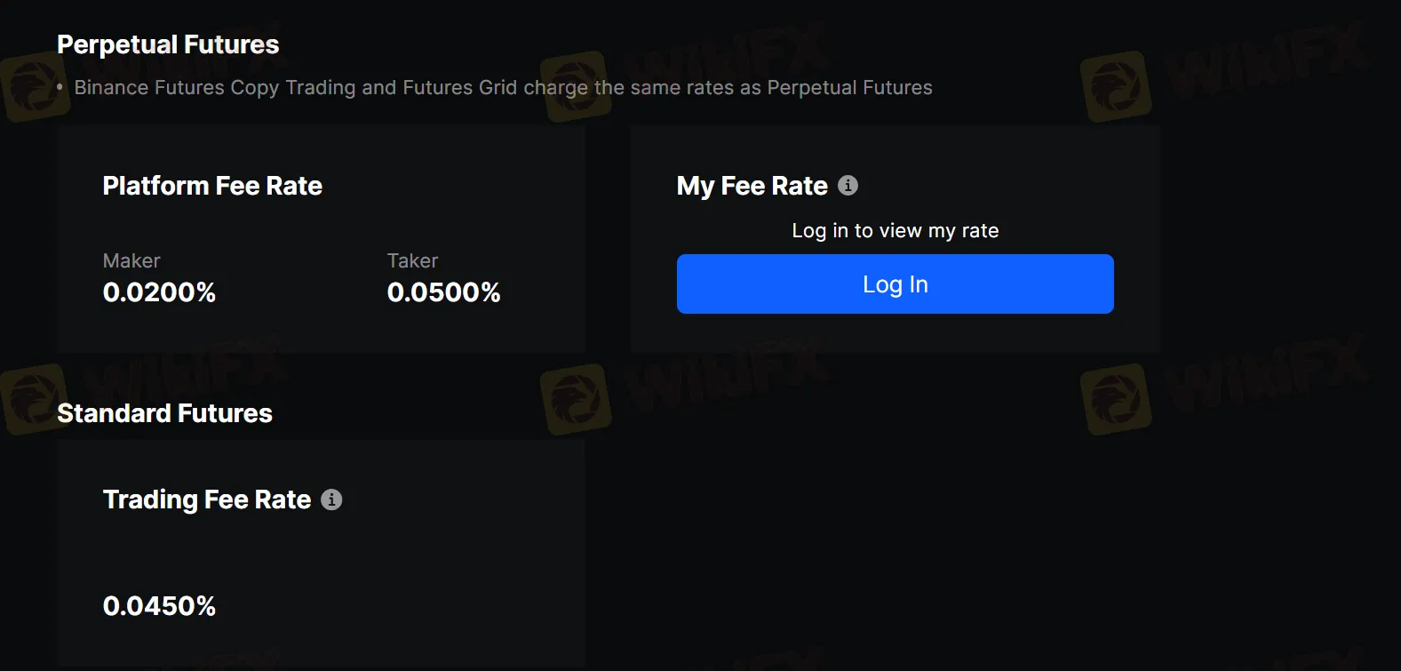 BingX Fees