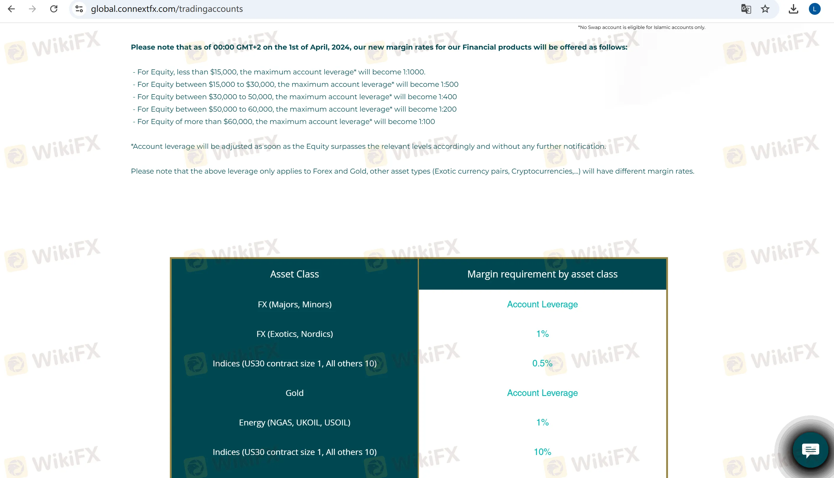 Connext Fees