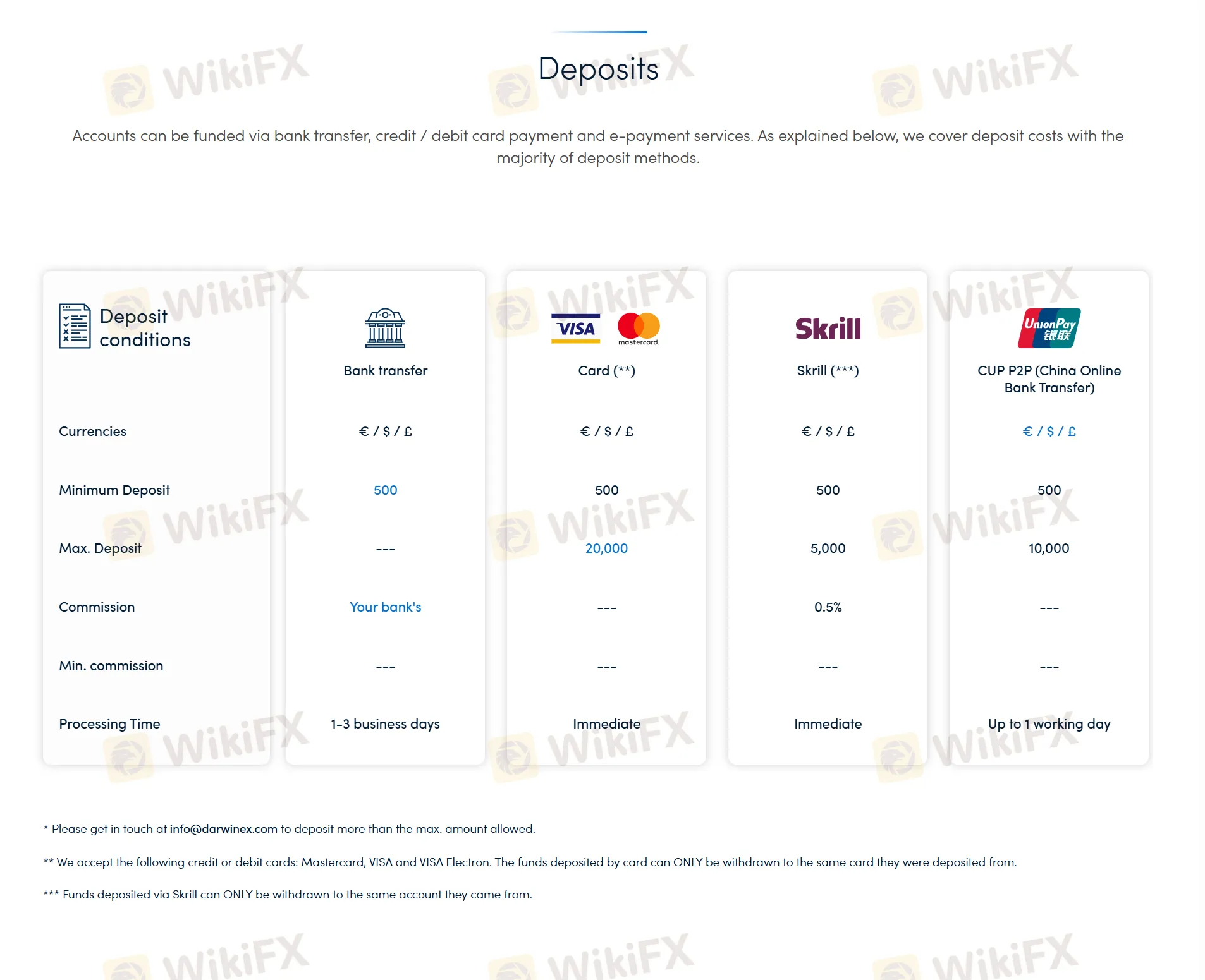 Deposit and Withdrawal