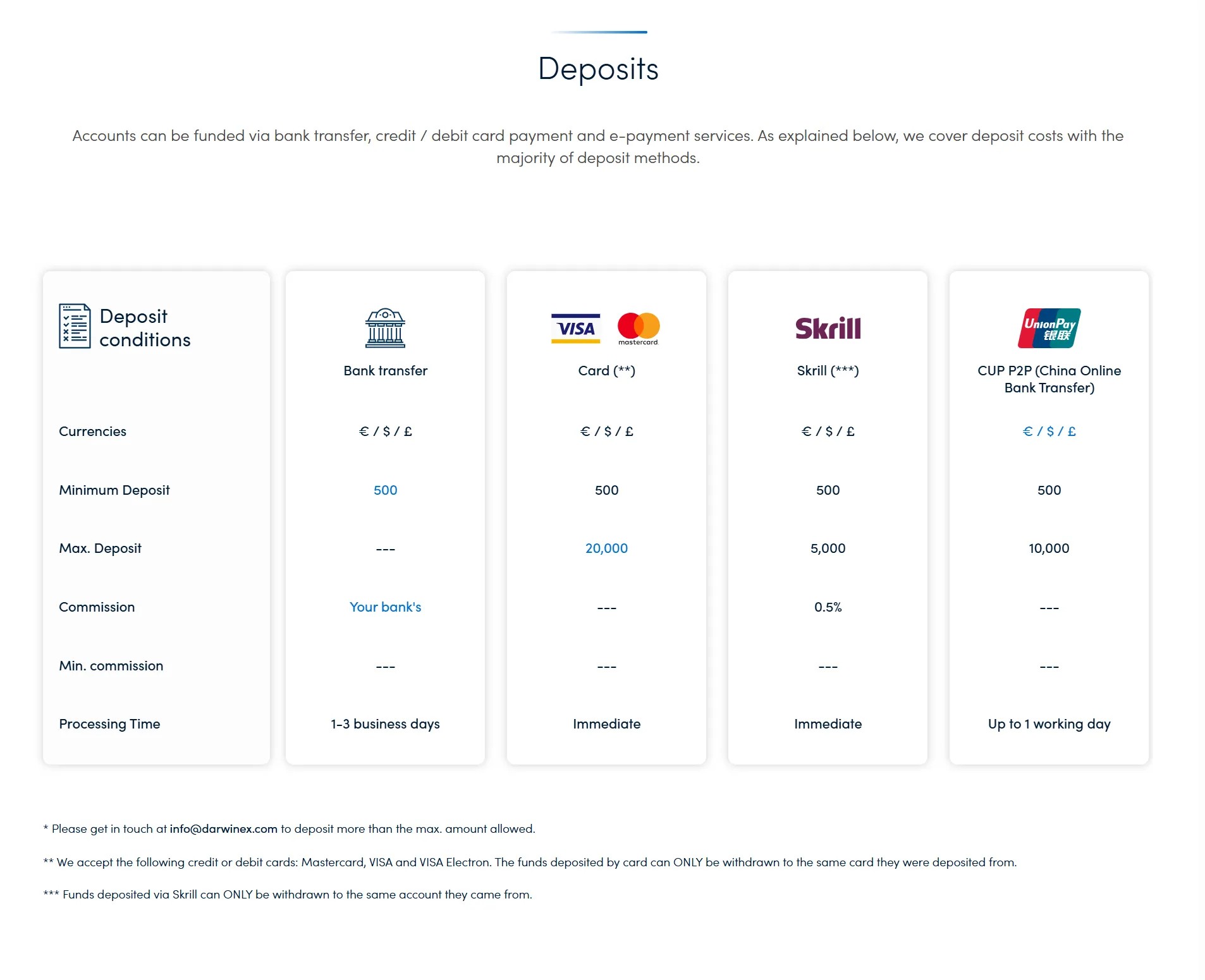 Deposit and Withdrawal