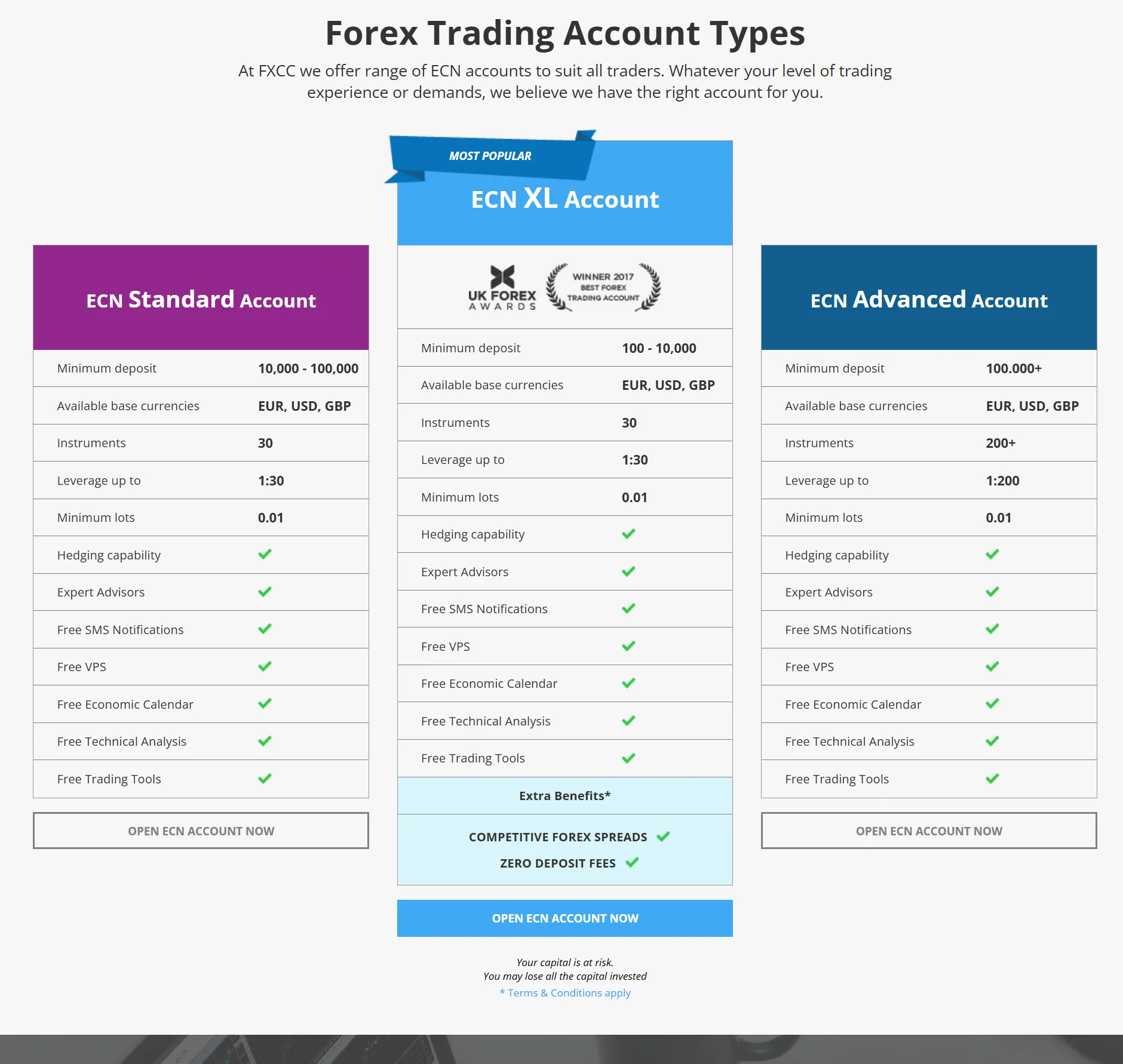 Account Type
