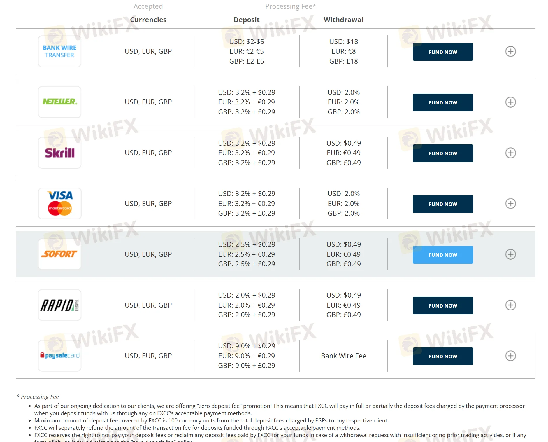 Deposito at Pag-withdraw