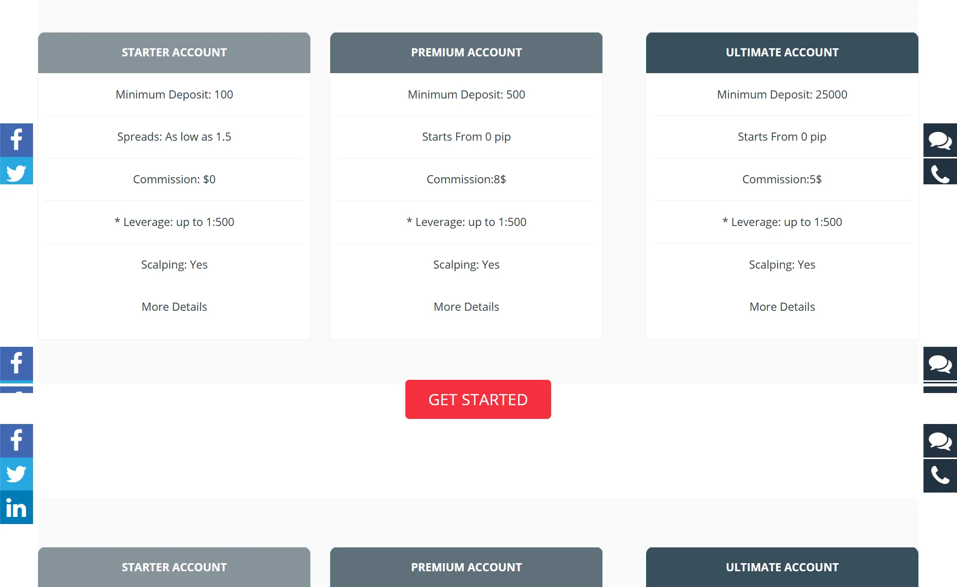 Account Type