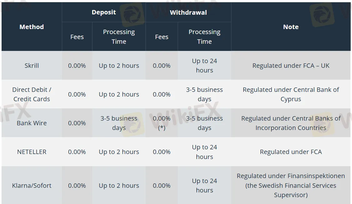Deposit and Withdrawal