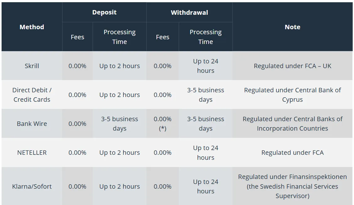 Deposit and Withdrawal