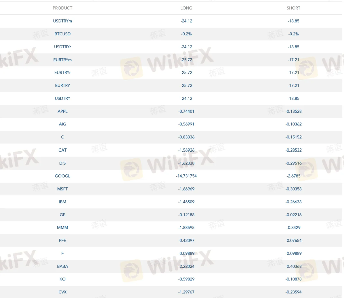 Mga Rate ng Swap