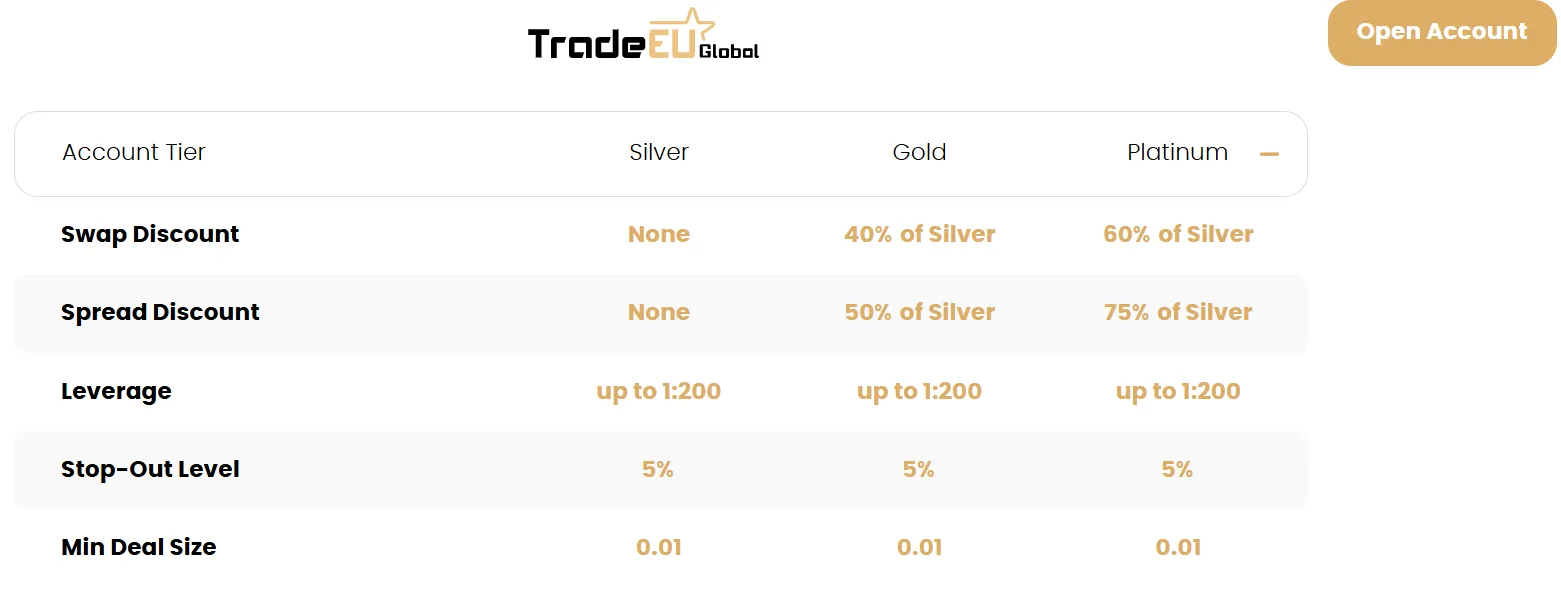 Swap Rates