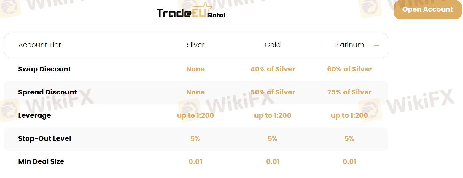 Swap Rates