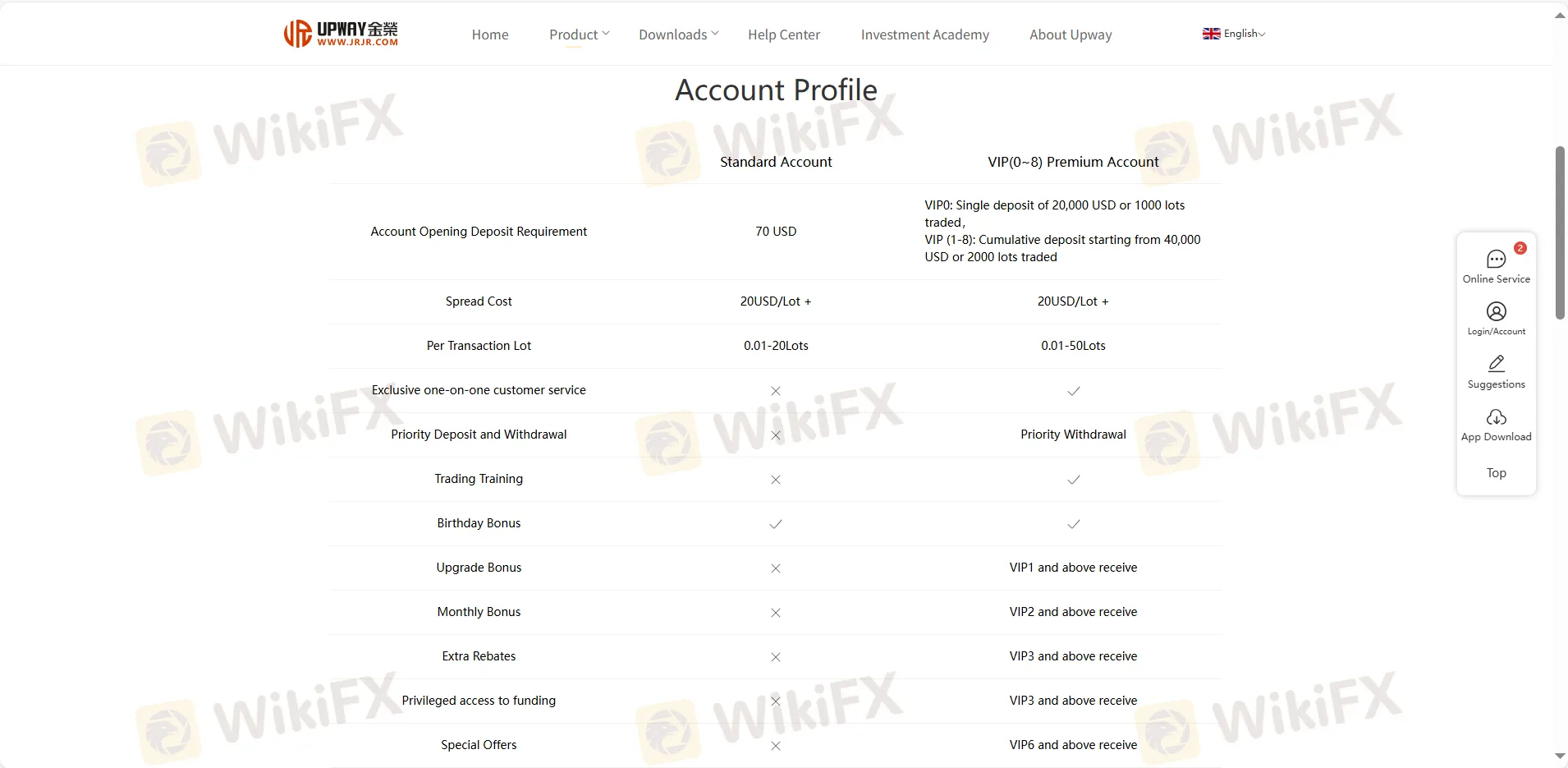 Account Type