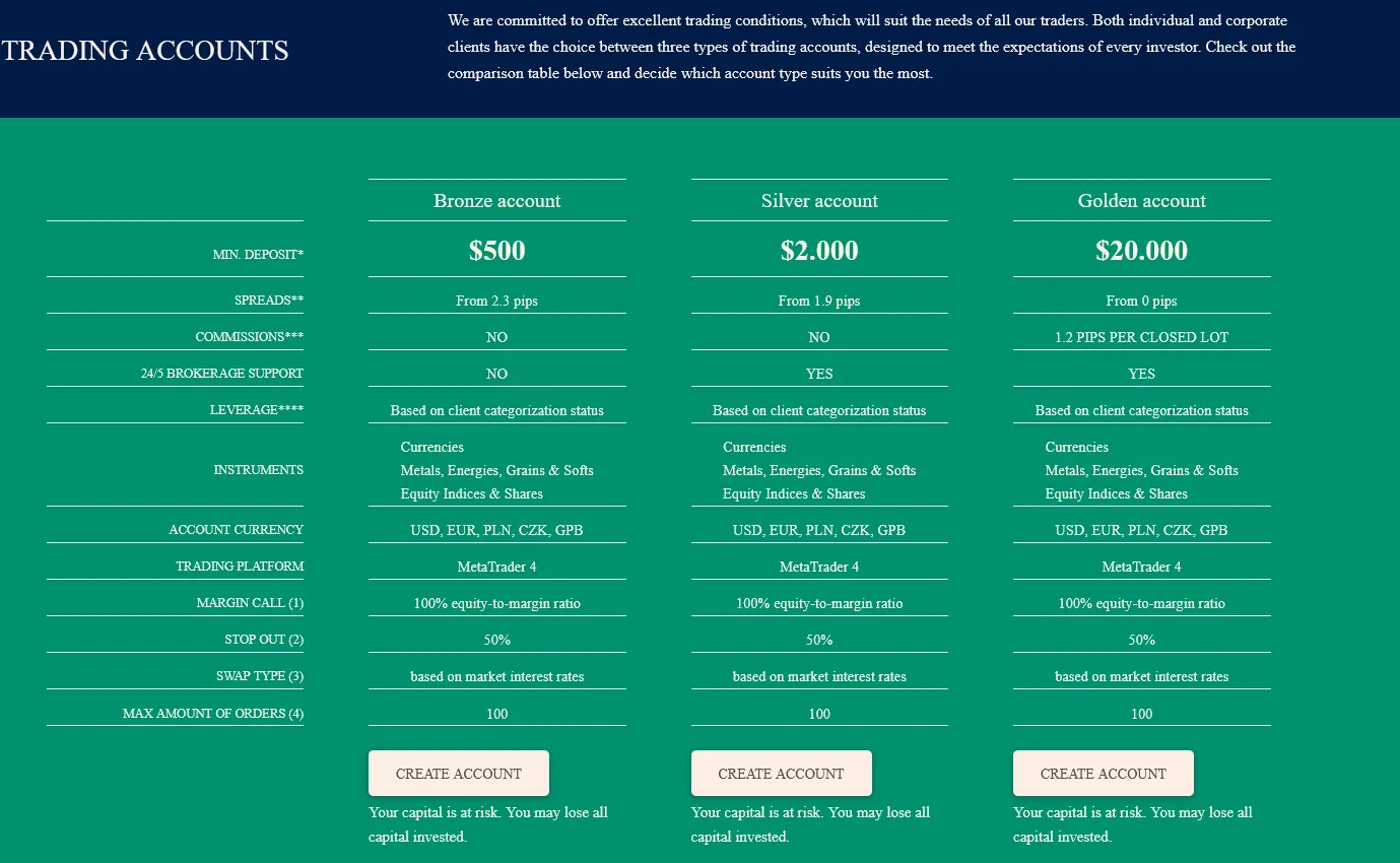 Account Type Account Type