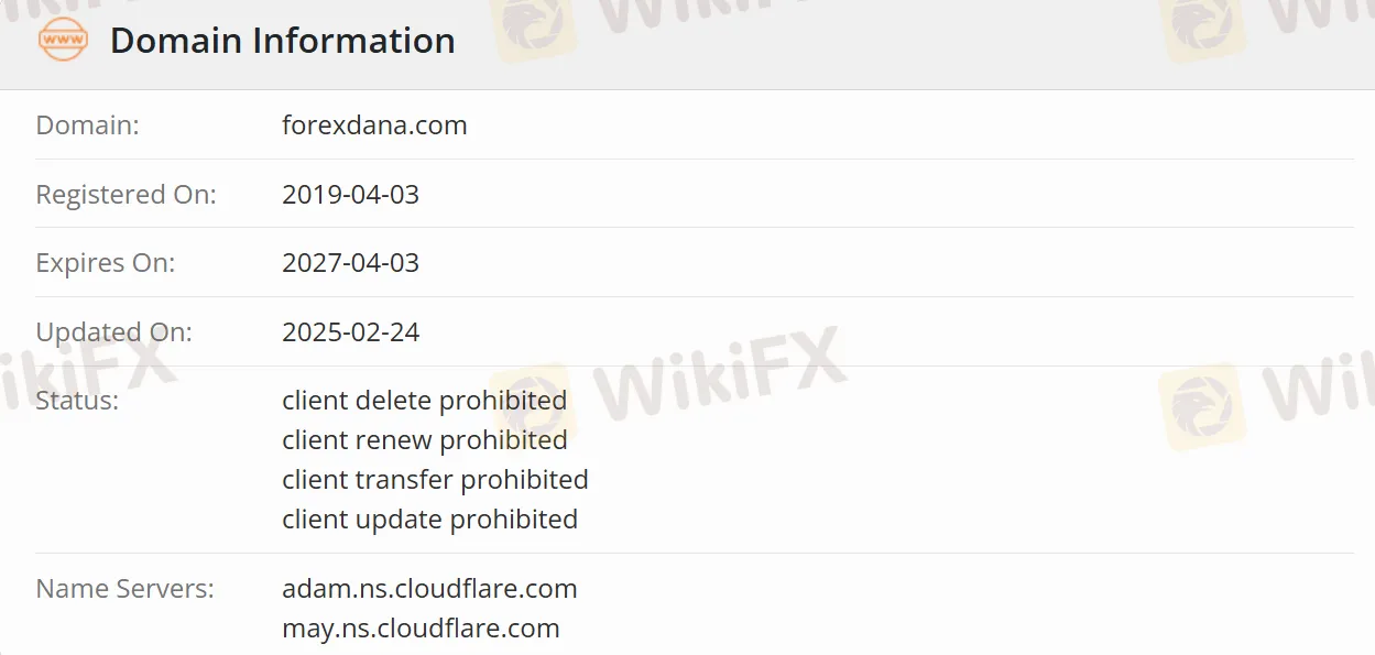 unregulated unregulated