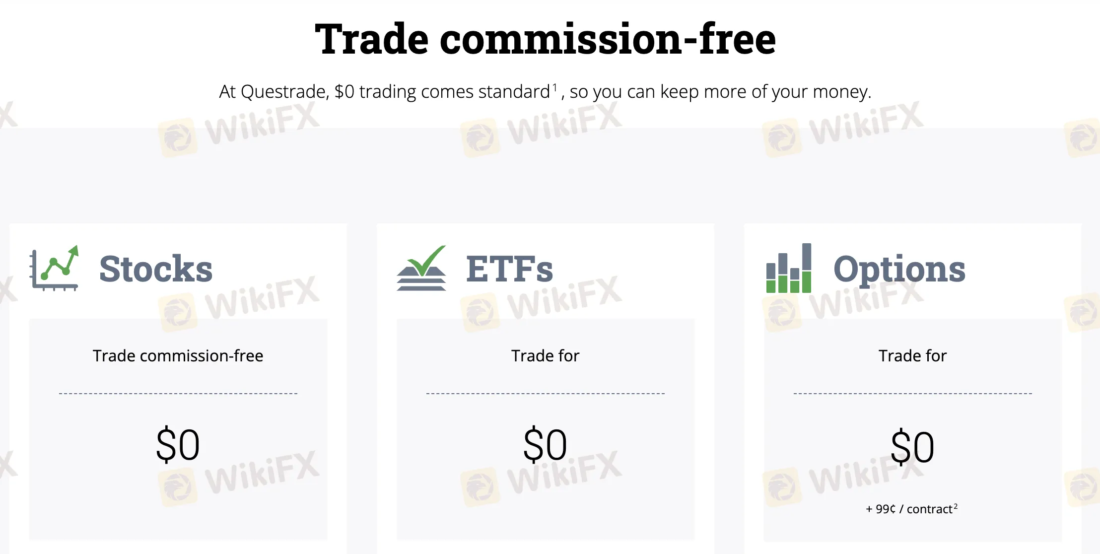 Questrade Fees