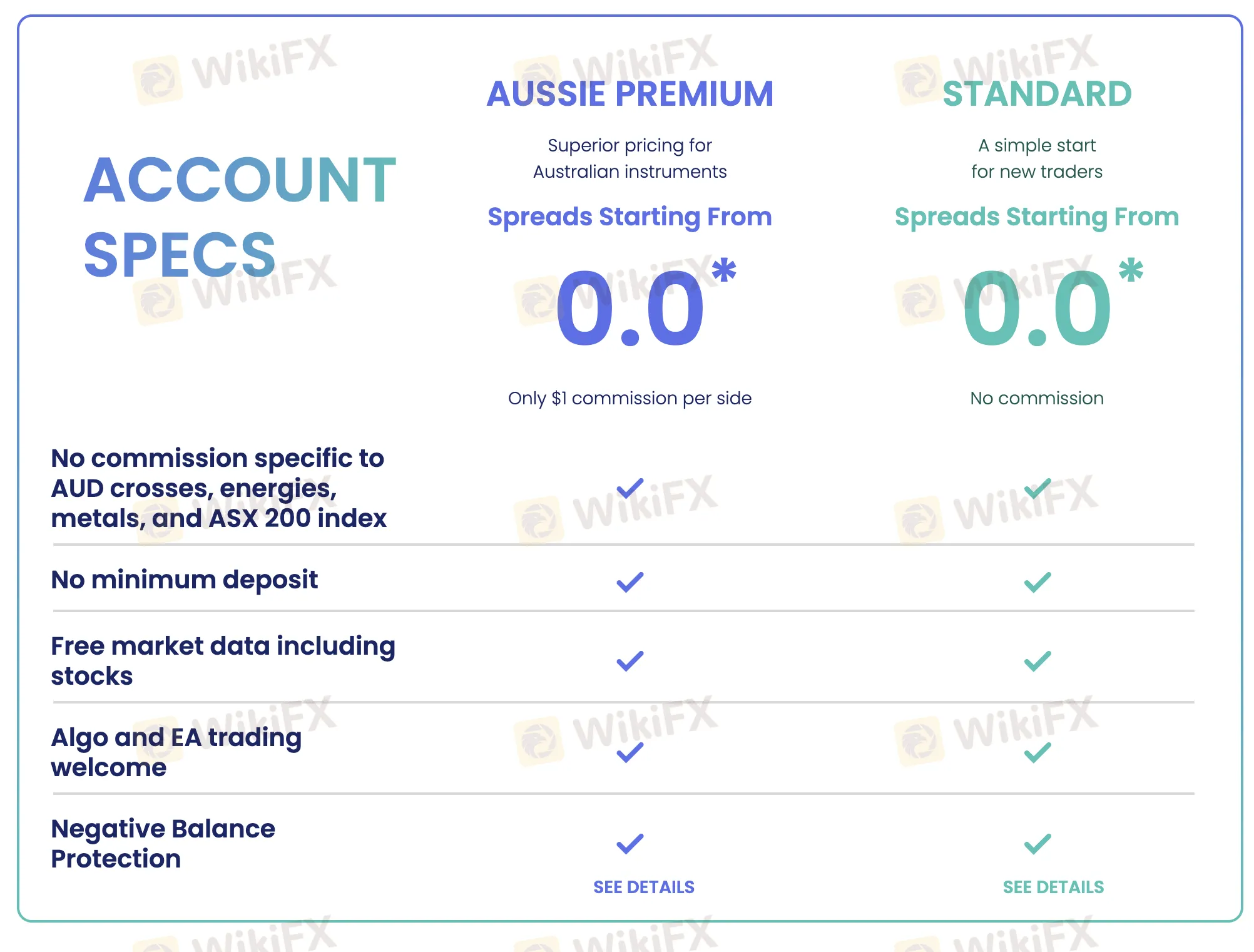 Account comparison