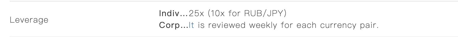 Leverage Leverage