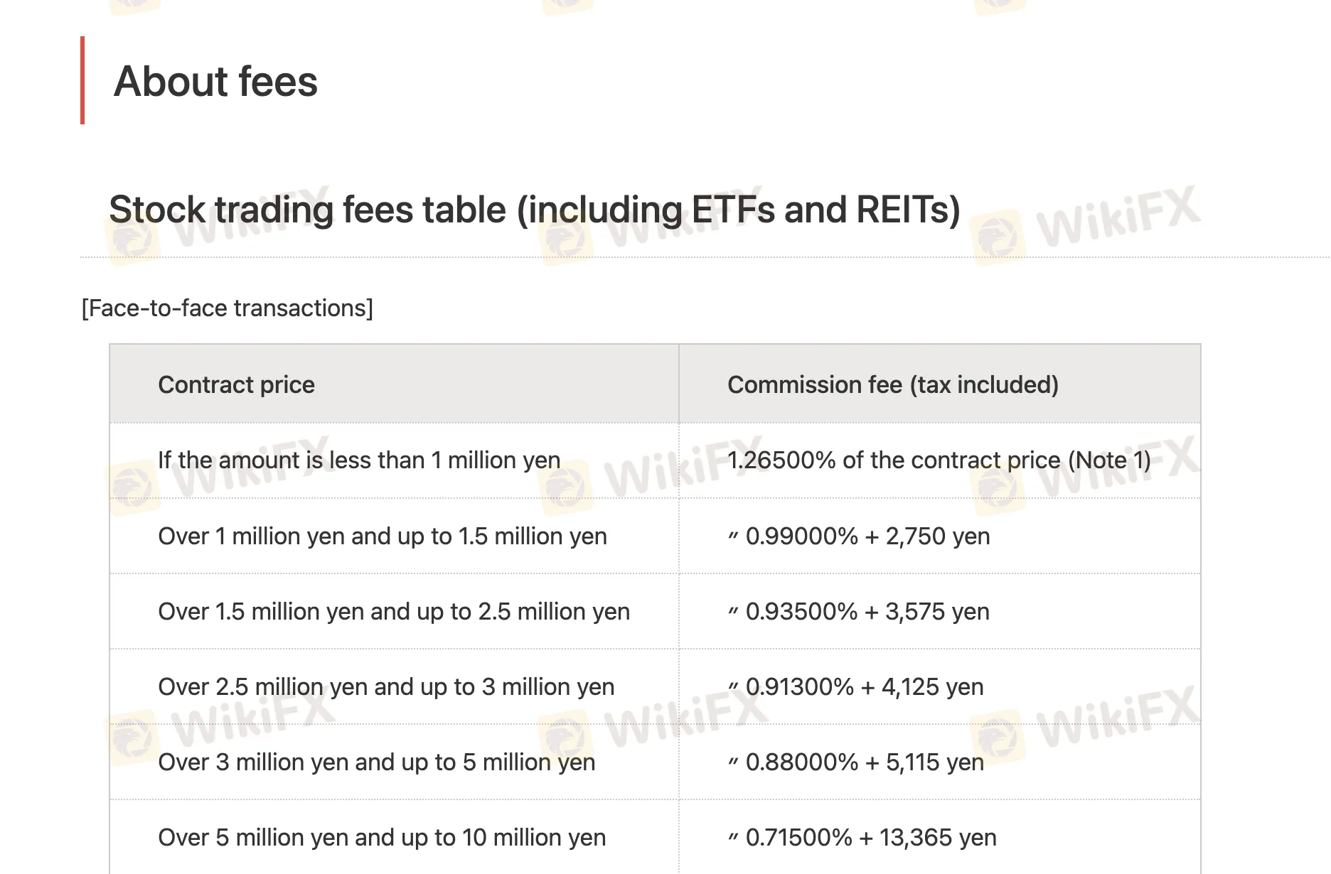 Fees