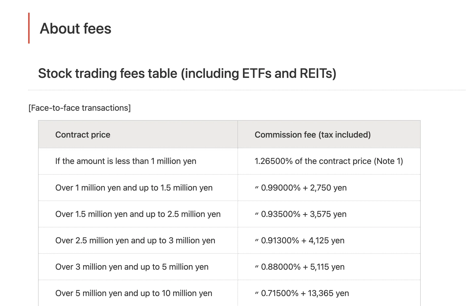 Fees Fees