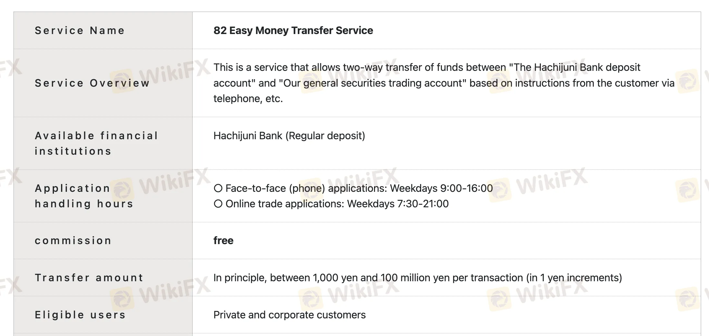 Deposit and Withdrawal