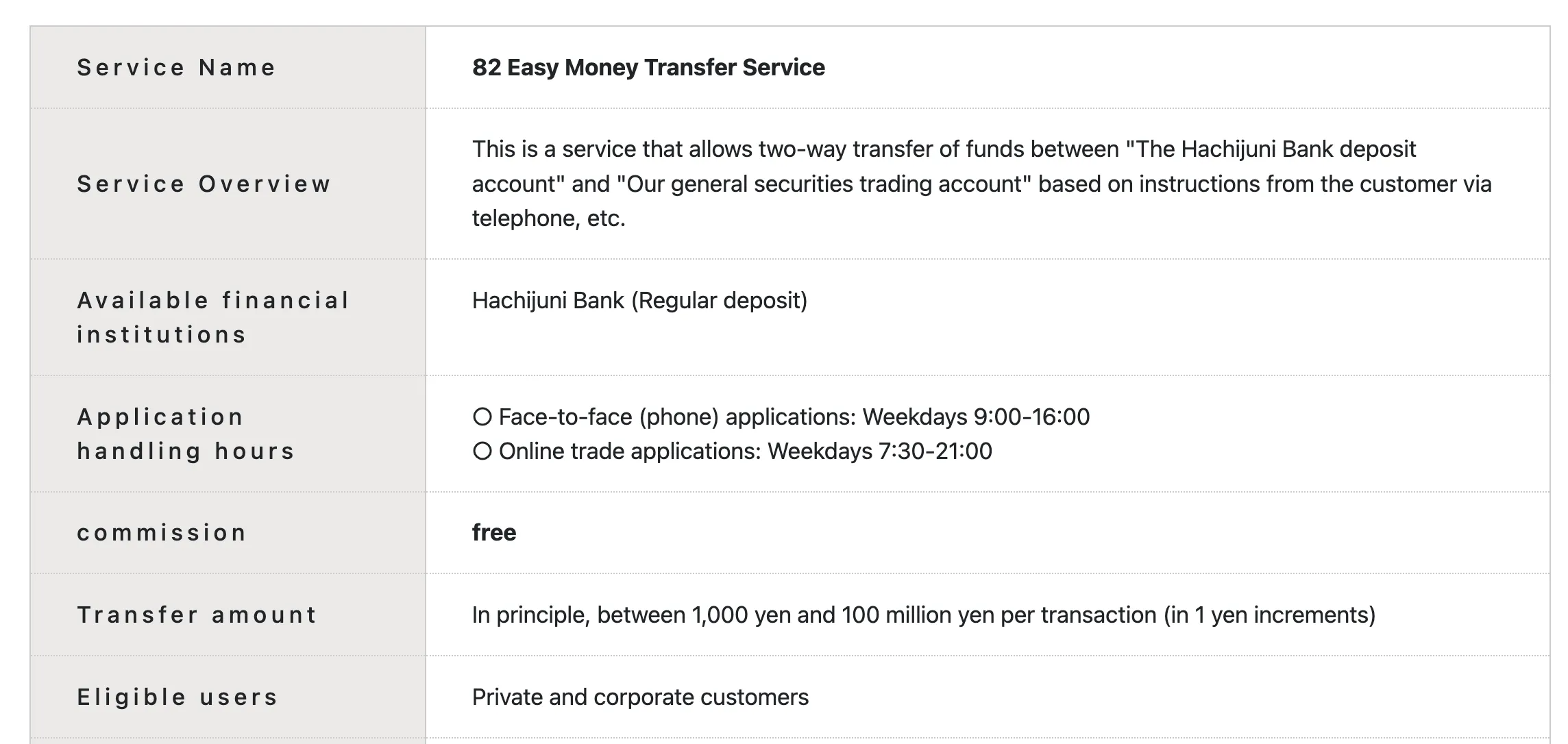 Deposit and Withdrawal Deposit and Withdrawal