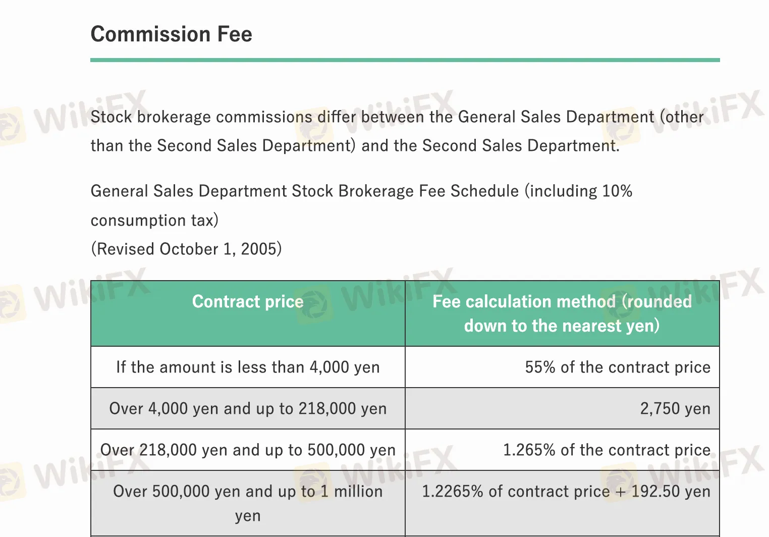 Commission fee