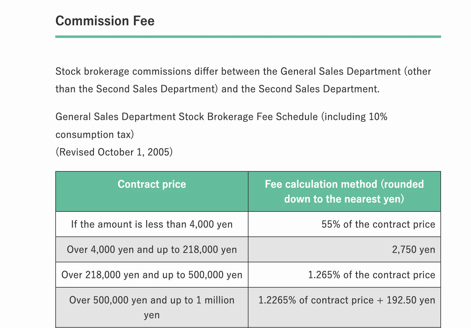 Commission fee