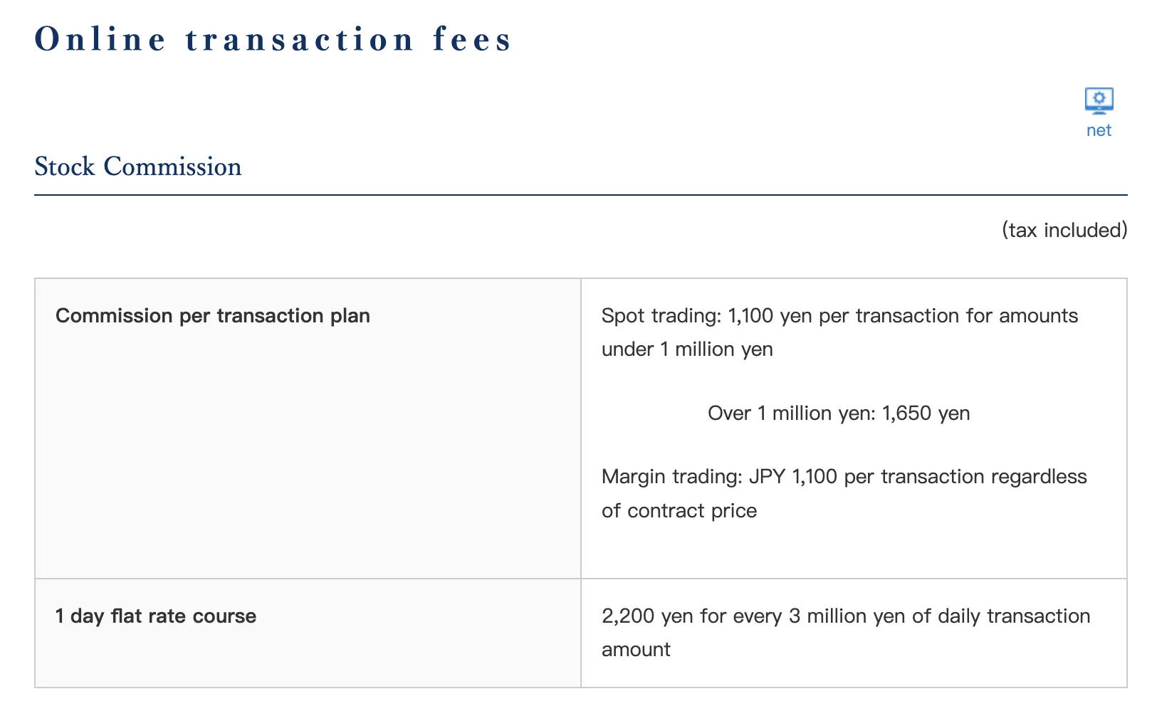 Taxas de transação online