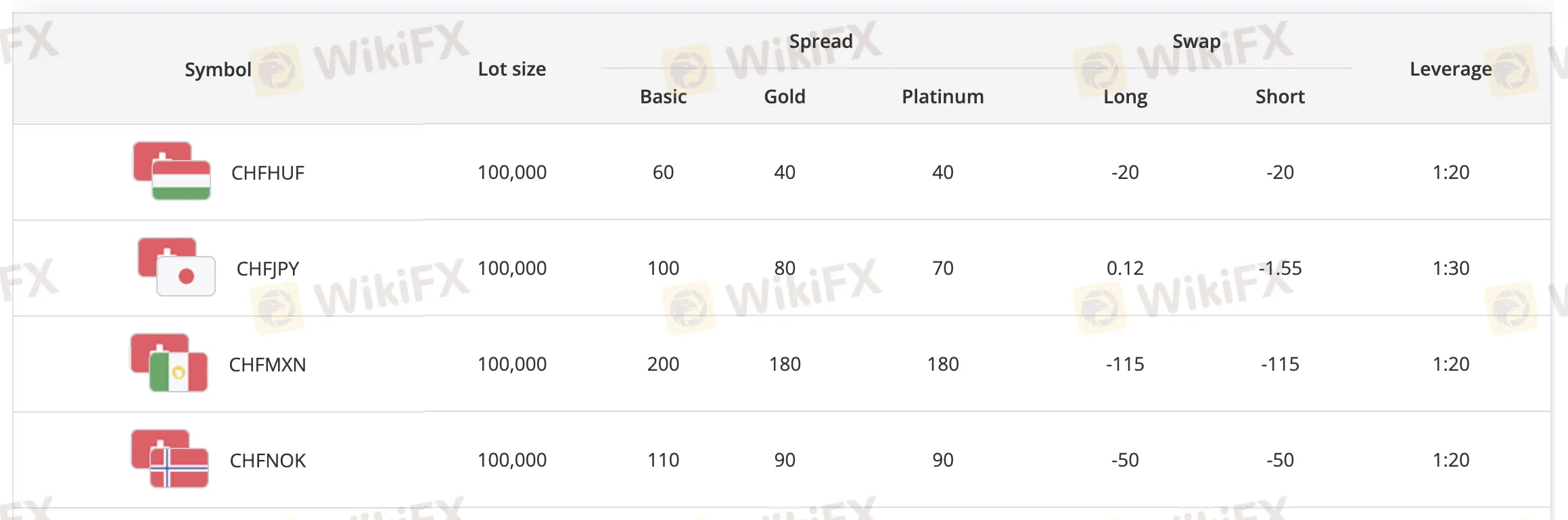 อัตราค่าสวิทช์