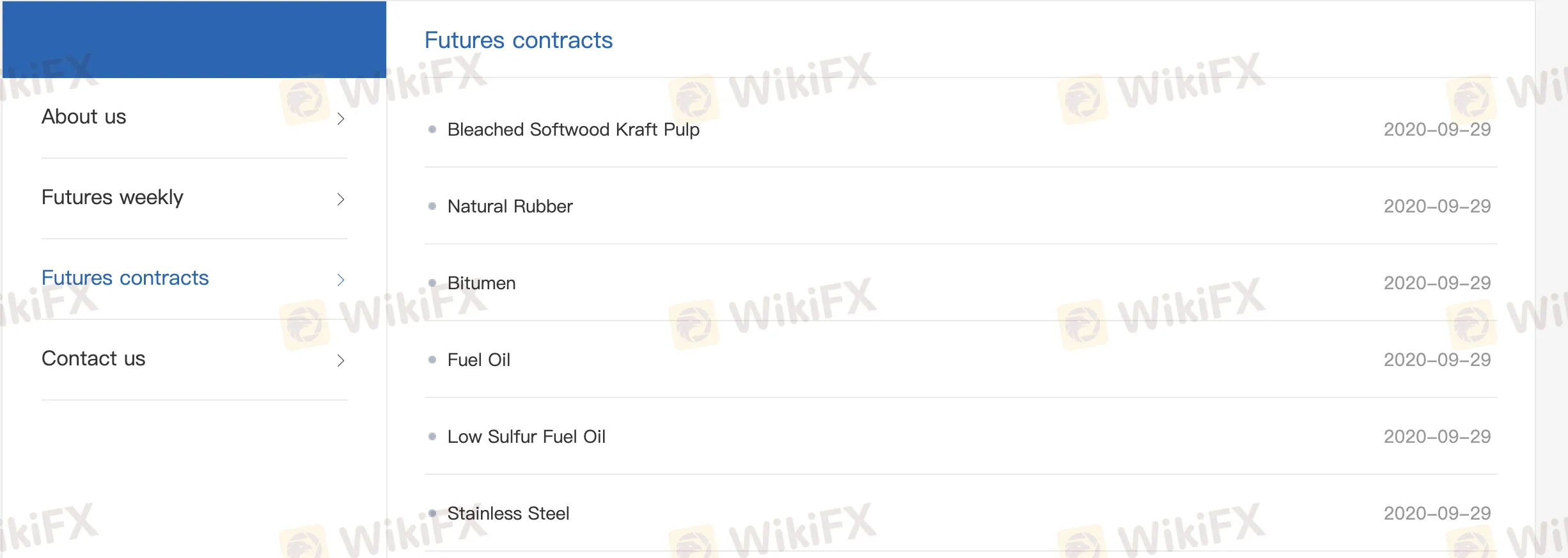 Ano ang Maaari Kong Kalakalang sa SHENYIN & WANGUO?