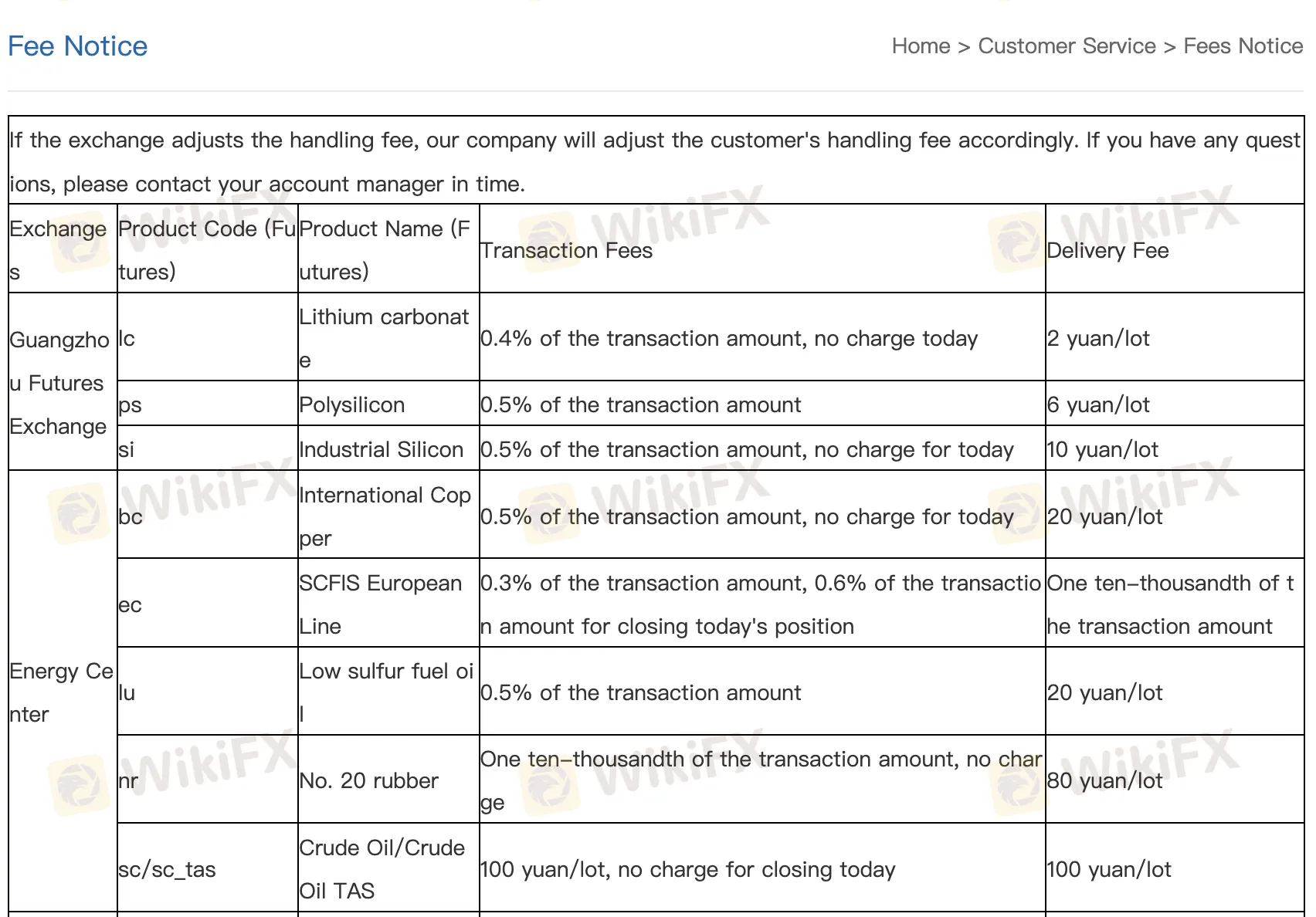 Mga Bayad sa SHENYIN & WANGUO