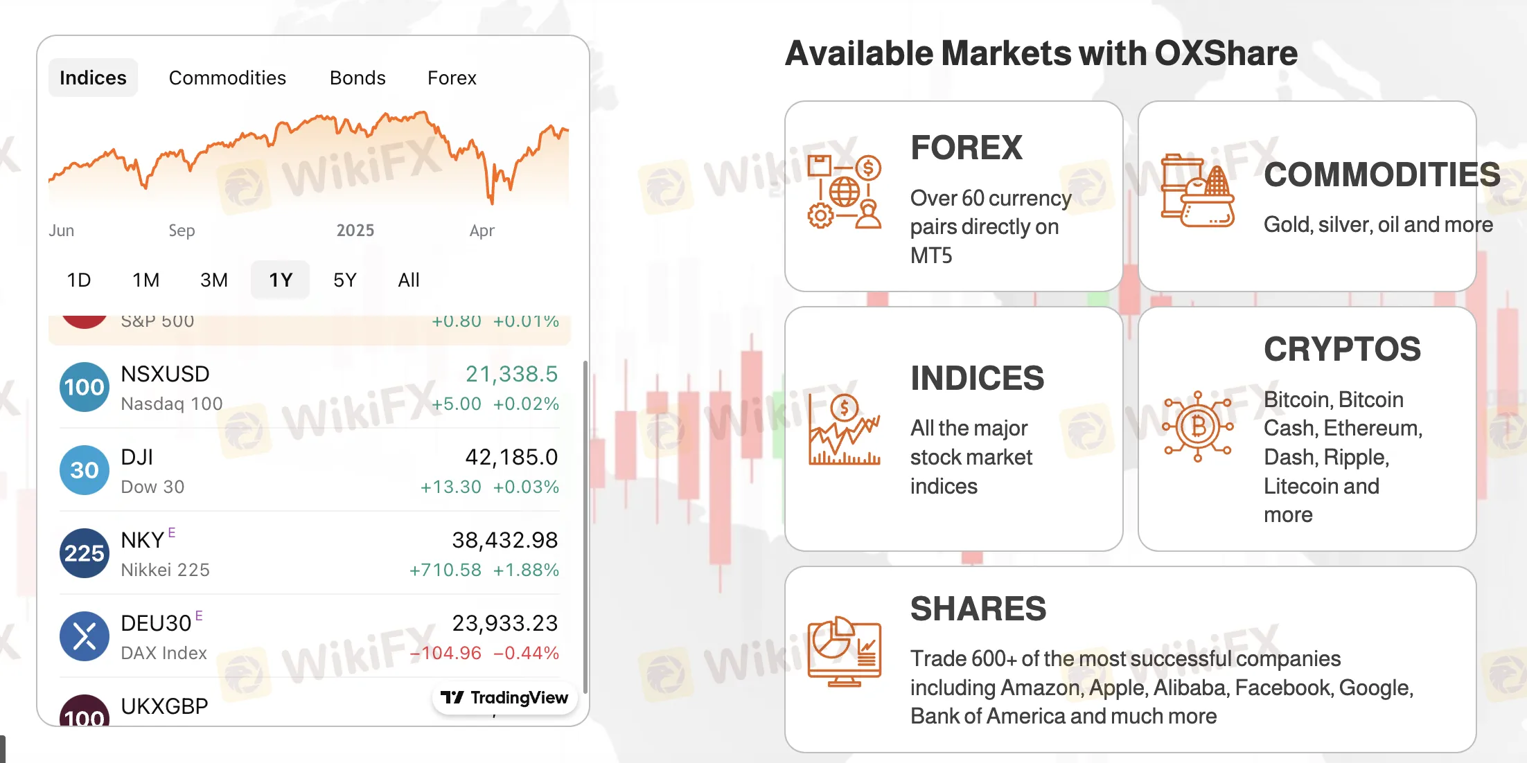 What Can I Trade on OXShare?