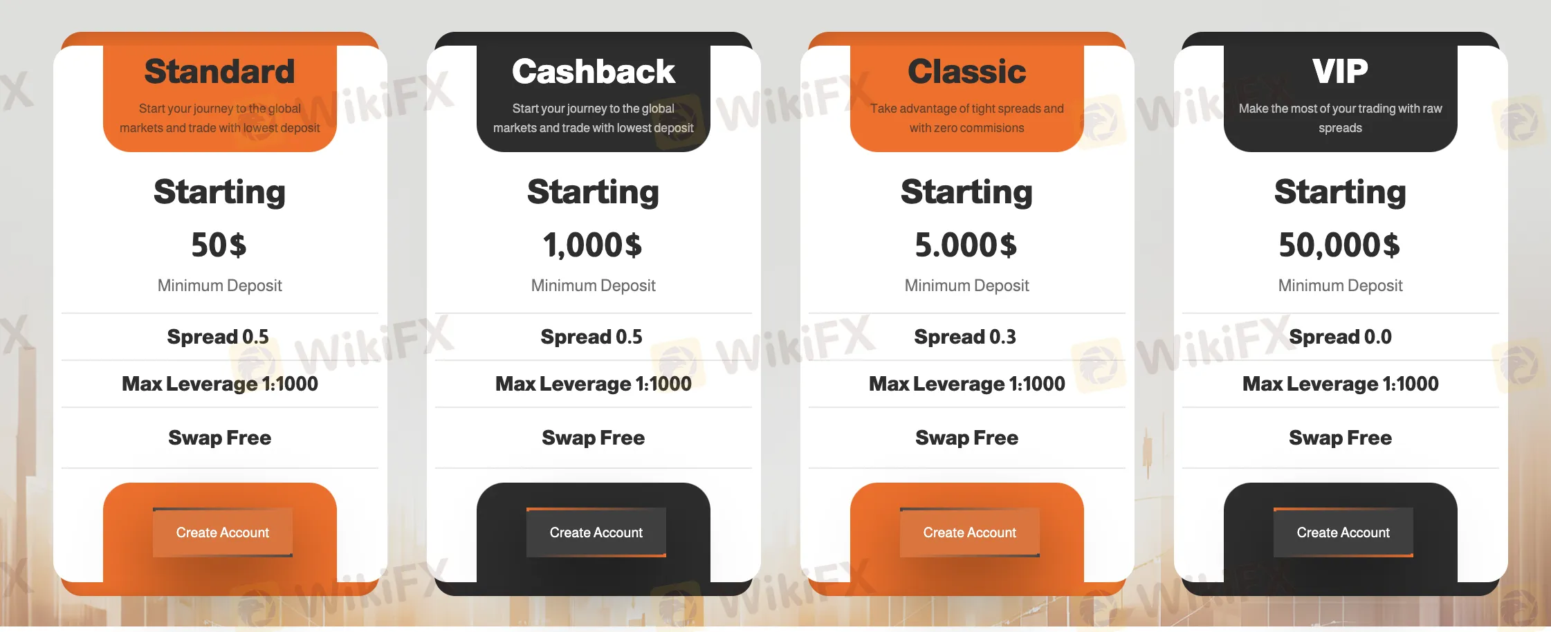 Account comparison