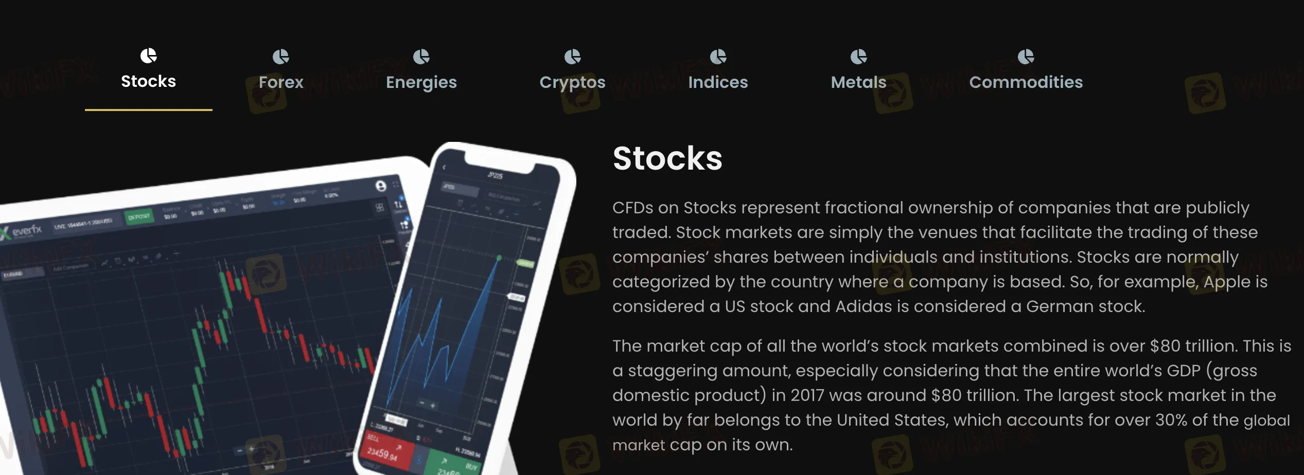 What Can I Trade on Neuron Markets?