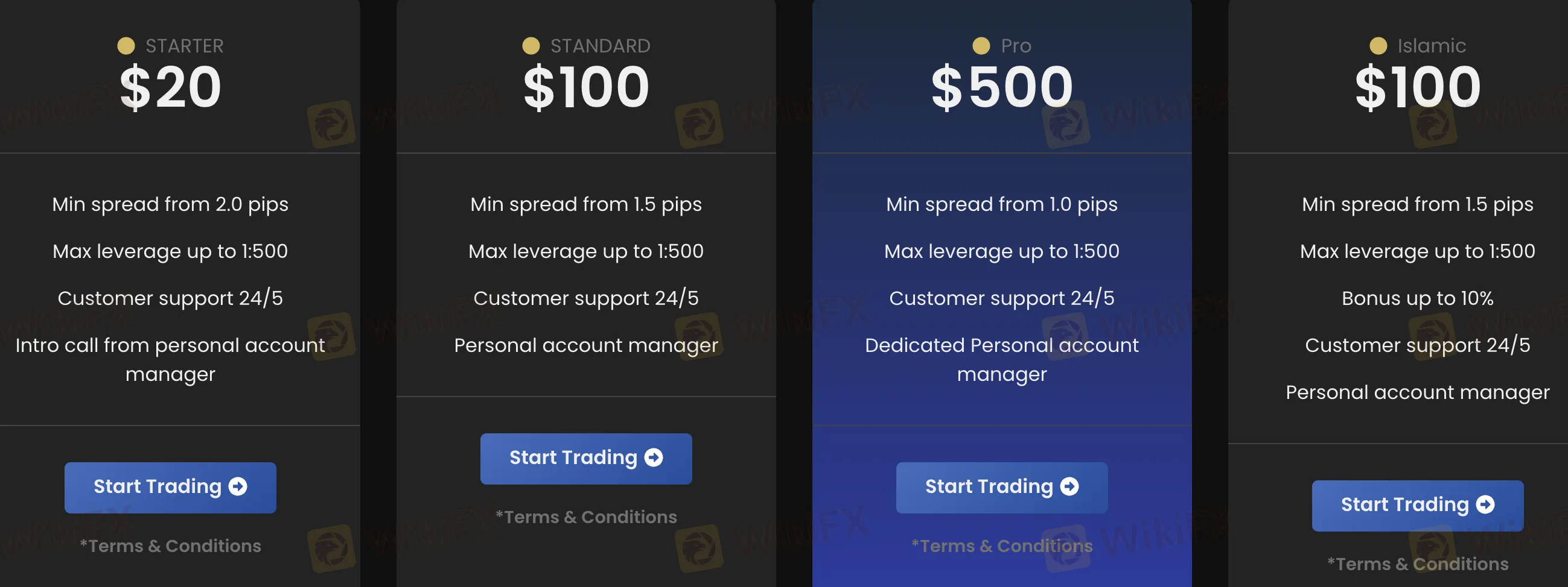 Account comparison