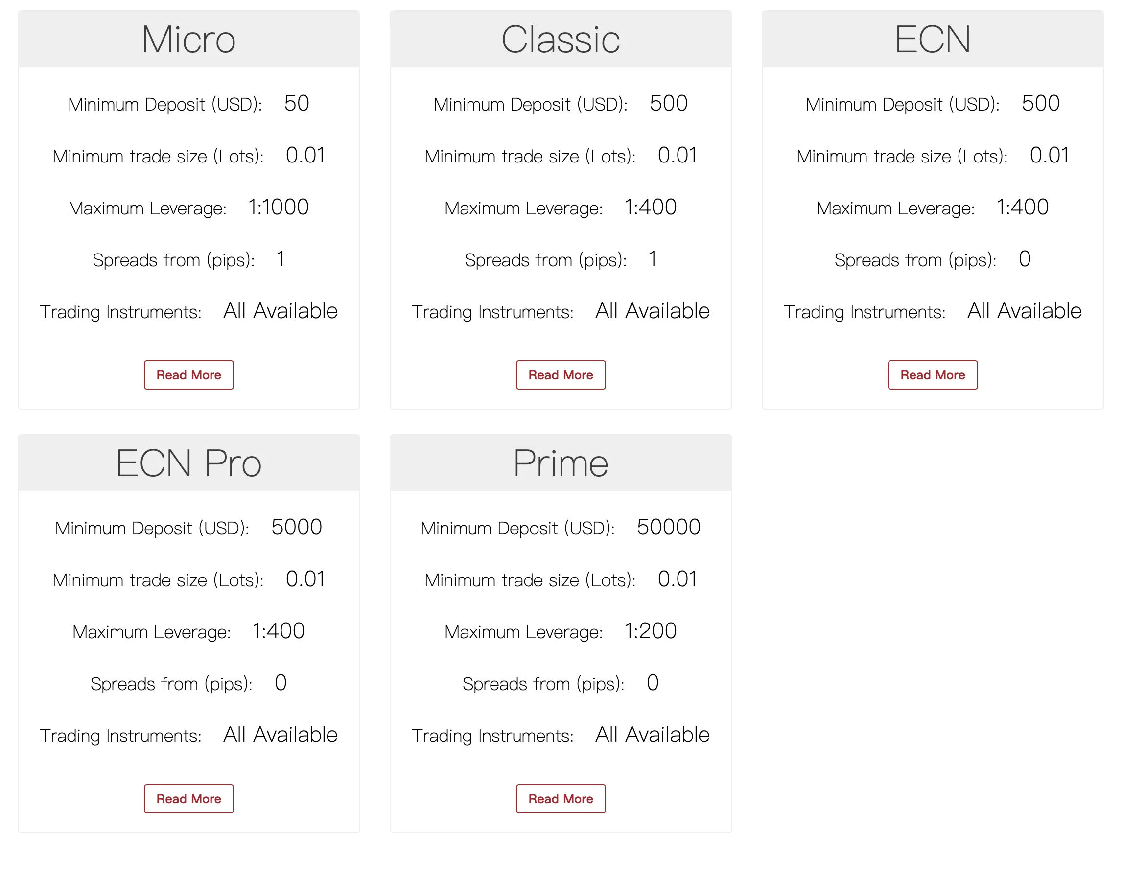 Account comparison Account comparison