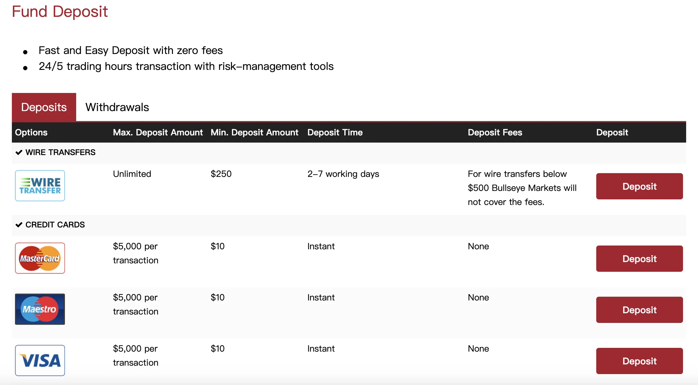 Deposit and Withdrawal Deposit and Withdrawal