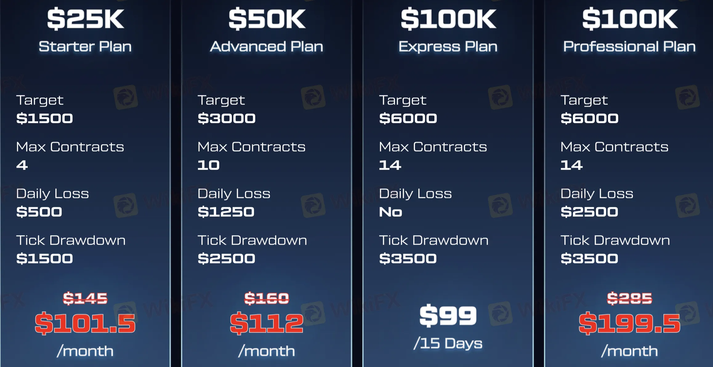 TickTickTrader Fees