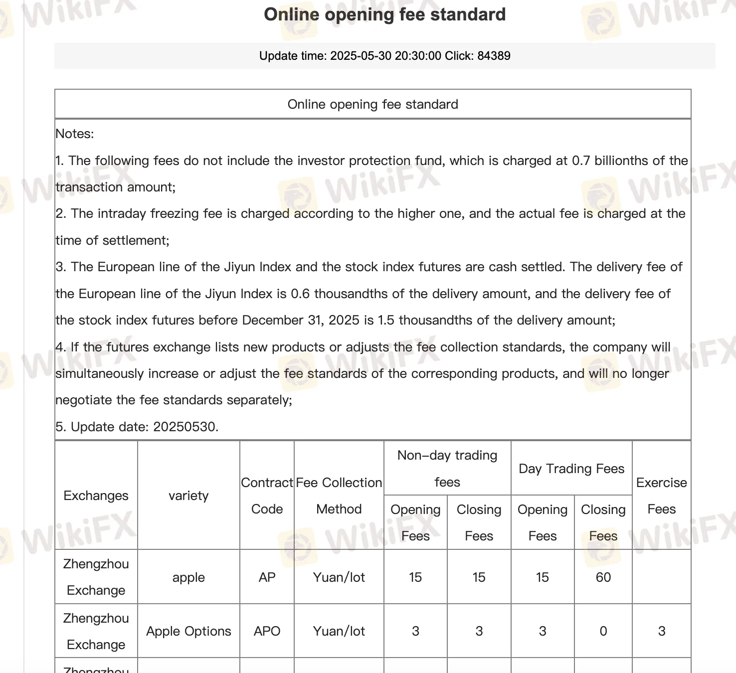 HUAAN FUTURES Fees