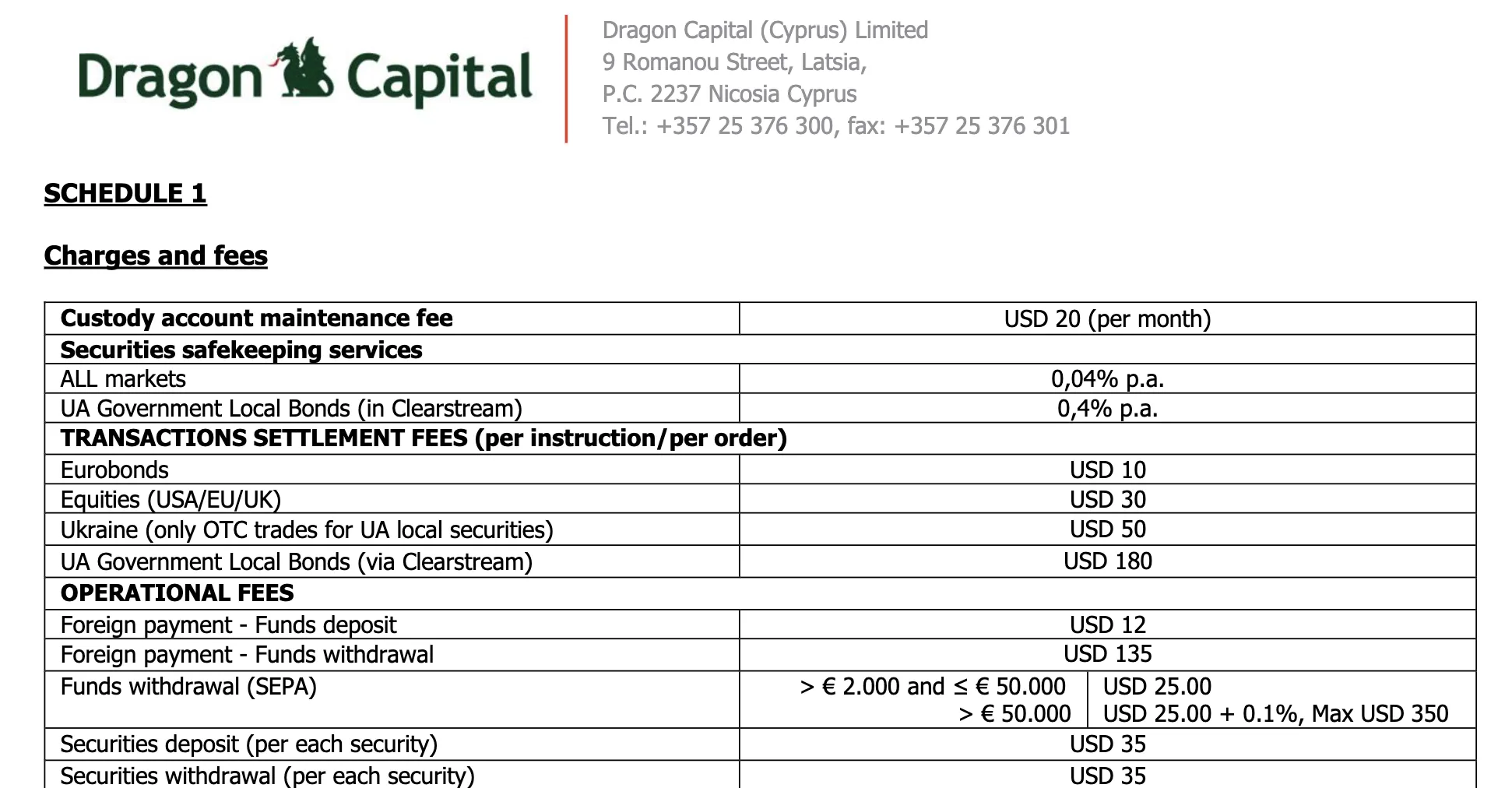 رسوم Dragon Capital
