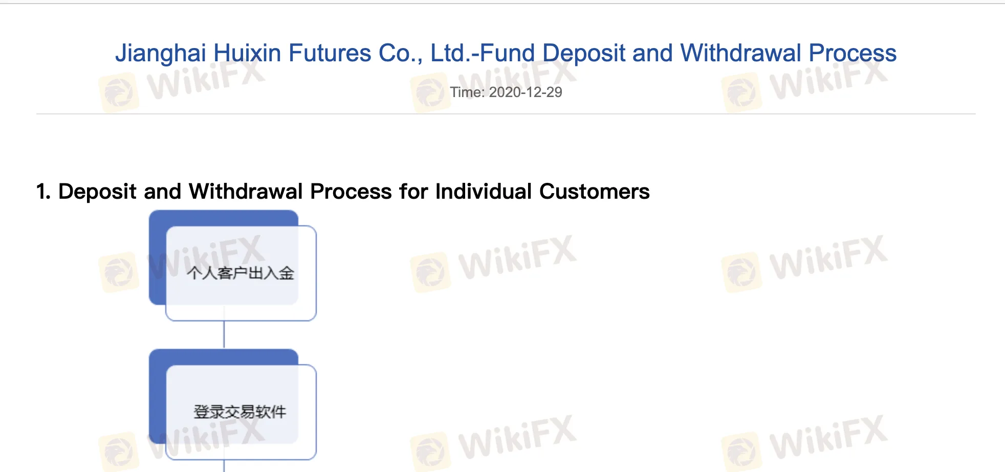 Deposit and Withdrawal