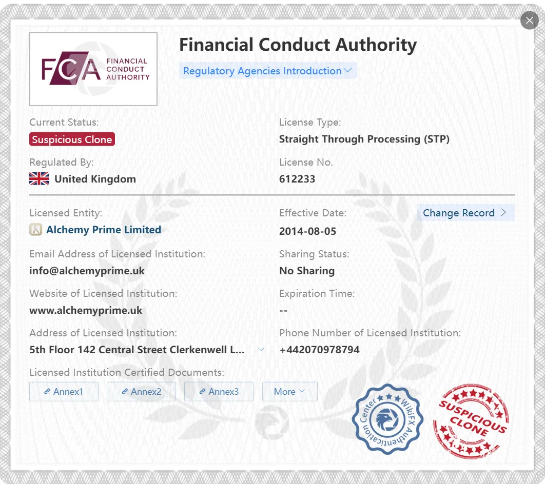 Giấy phép FCA bản sao nghi ngờ Giấy phép FCA bản sao nghi ngờ