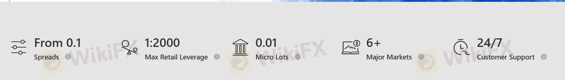 Trading conditions