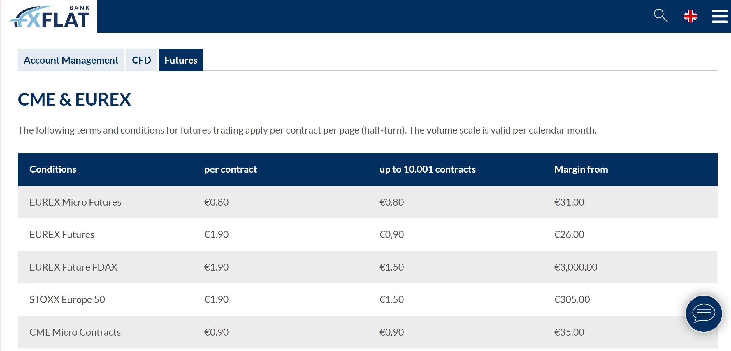  FXFlat Fees