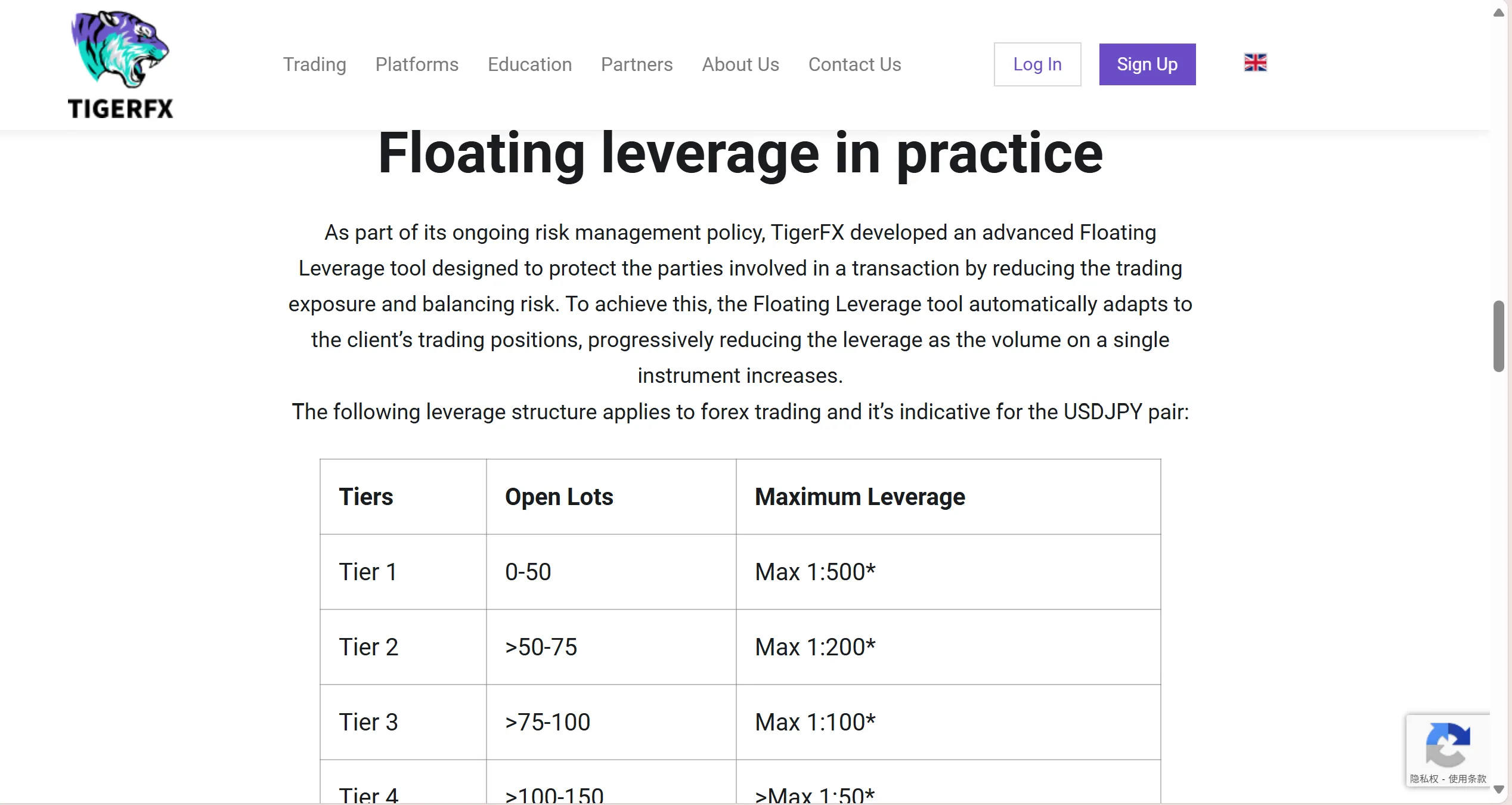 Leverage Leverage