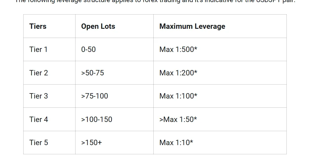 Leverage Leverage