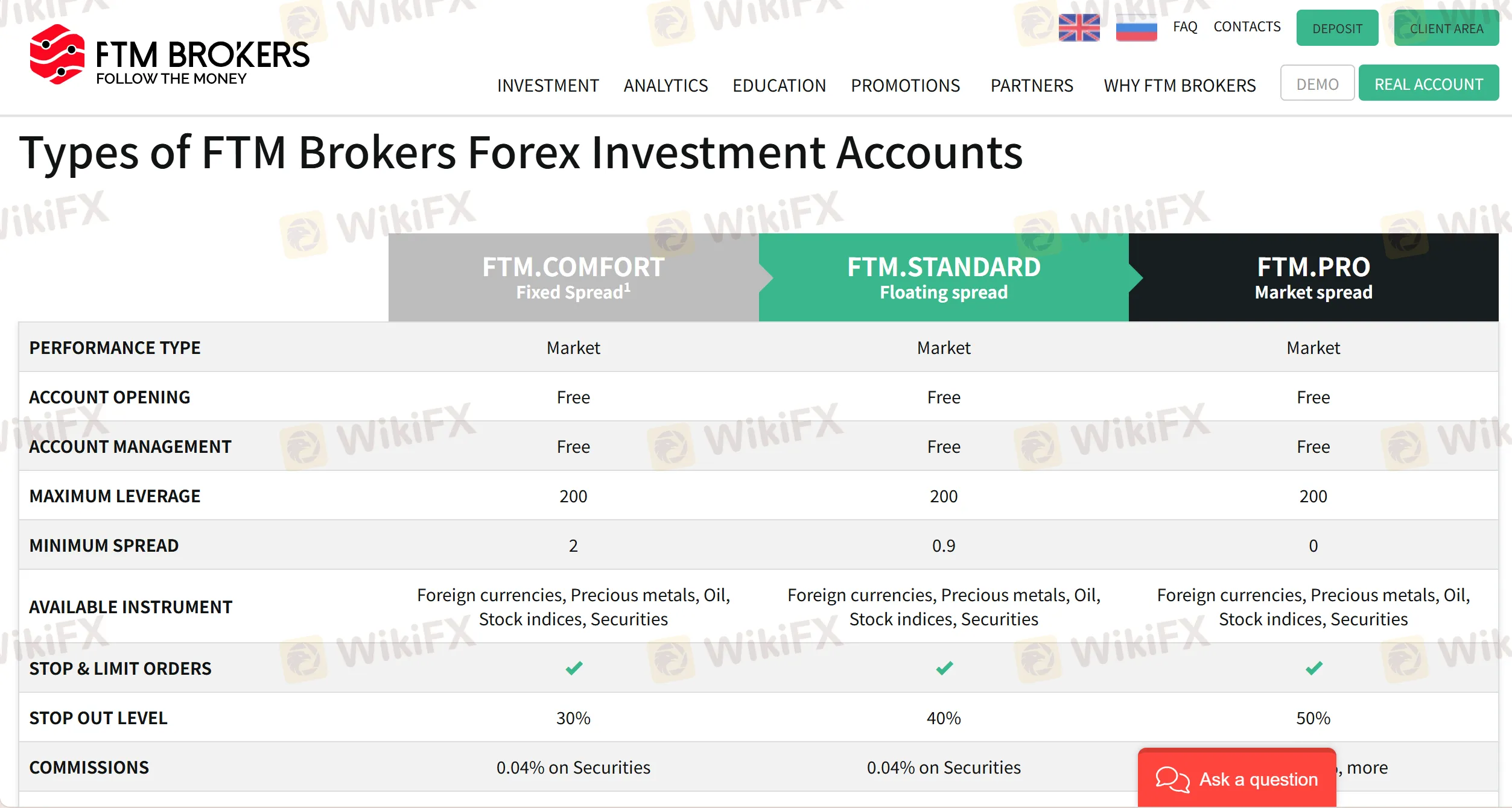 Account Type