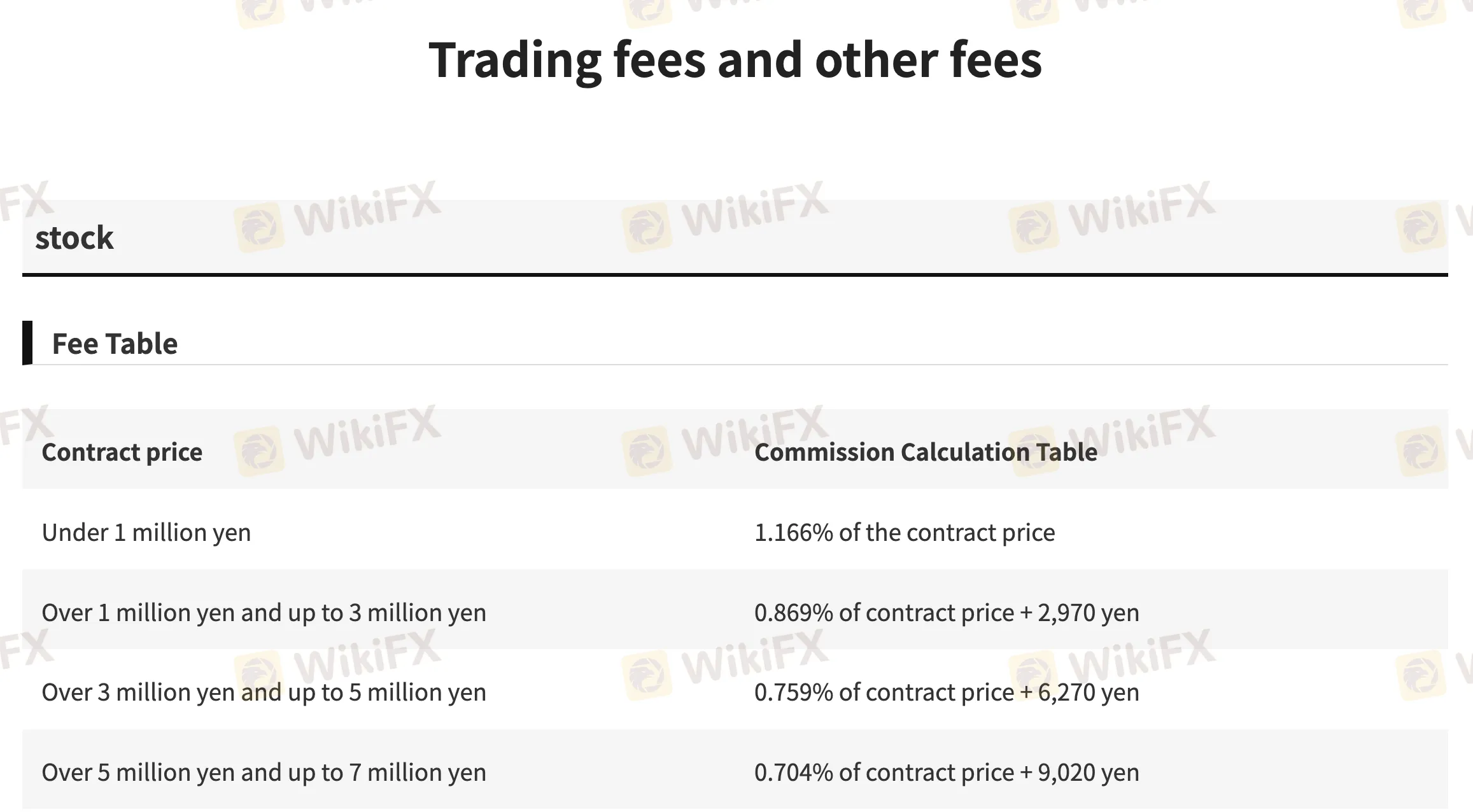 KAGAWA Fees